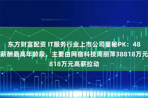 东方财富配资 IT服务行业上市公司董秘PK：48岁为平均薪酬最高年龄段，主要由网宿科技周丽萍38818万元高薪拉动